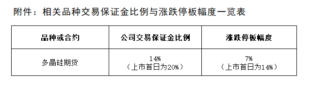 附件：相关品种交易保证金比例与涨跌停板幅度一览表.png