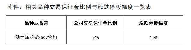 附件：相关品种交易保证金比例与涨跌停板幅度一览表.png