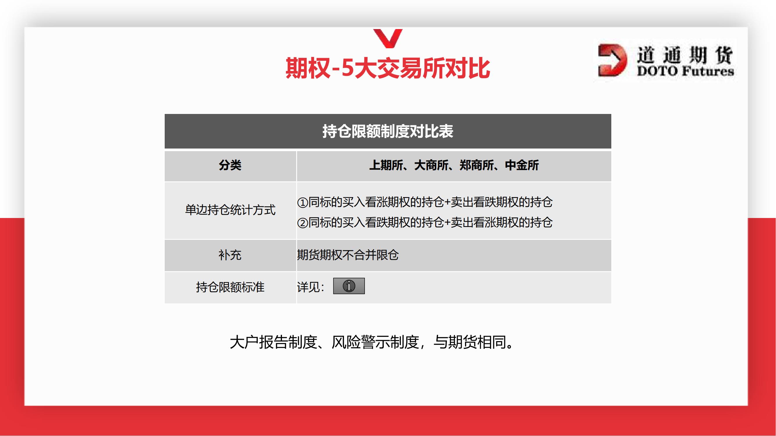 期货-期权风险业务规则对比_35.jpg