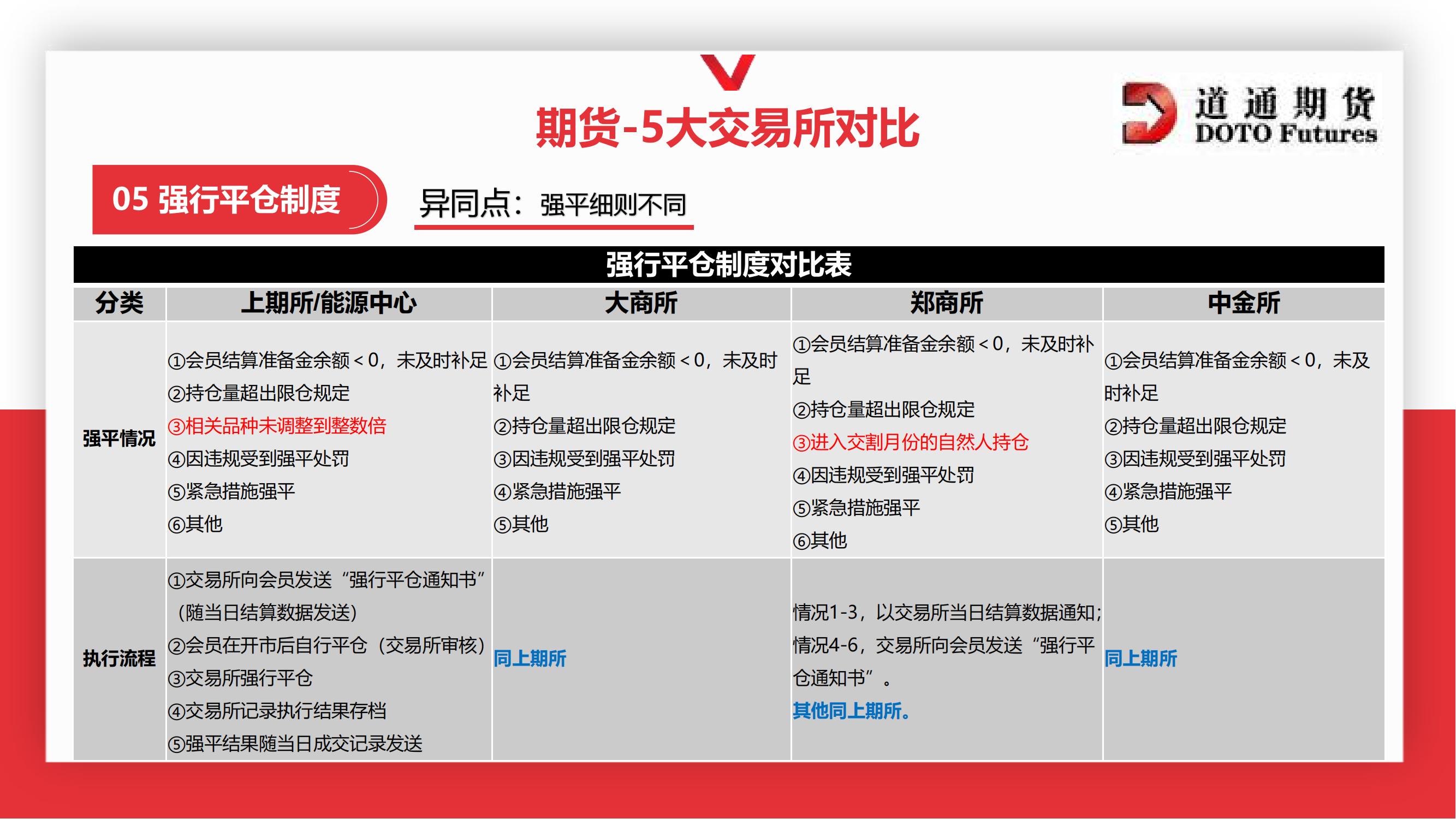 期货-期权风险业务规则对比_21.jpg