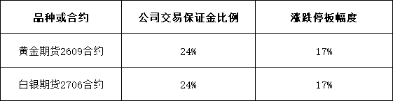 【新上市】附件：相关品种交易保证金比例与涨跌停板幅度调整一览表20260612.png